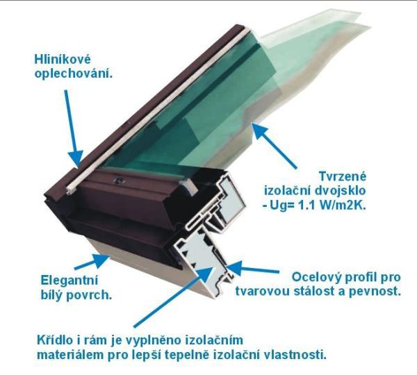 Foto: Roof Lite (www.sokna.cz), profil plastového okna